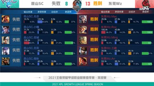 全队在全新 全队在全新