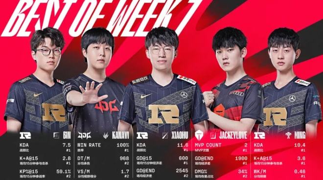 完全掌控了 完全掌控了