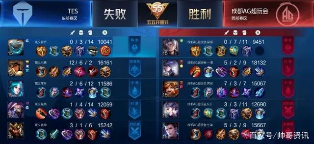 藏量占比超 藏量占比超