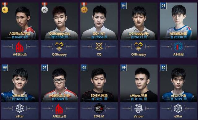 低门槛高参 低门槛高参